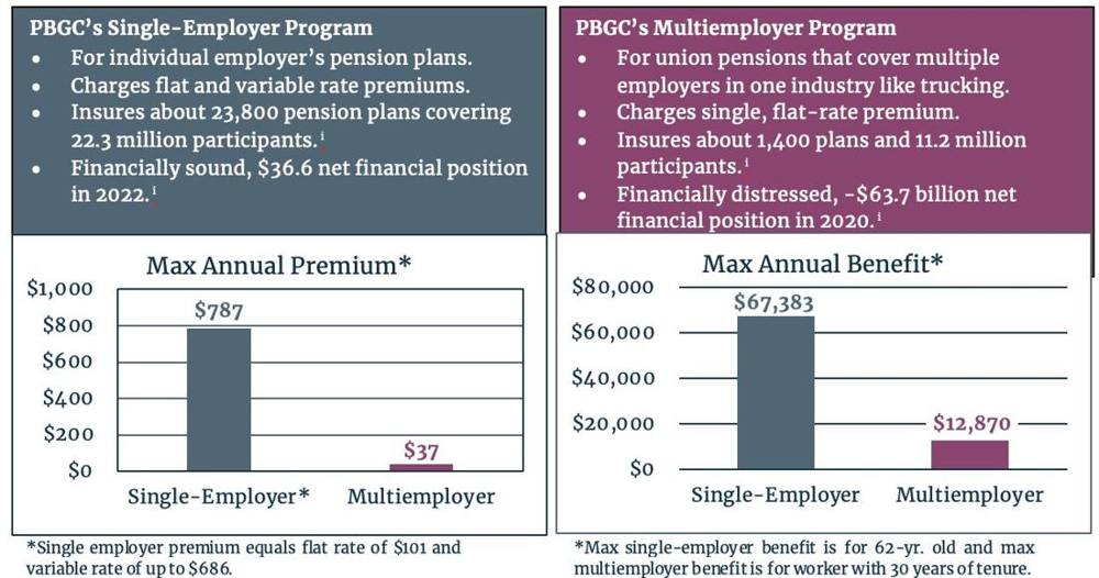 PBGC Program Comps